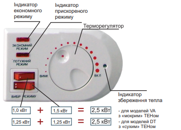 Бойлер OCEAN PRO 1/2,5 кВт (50л)