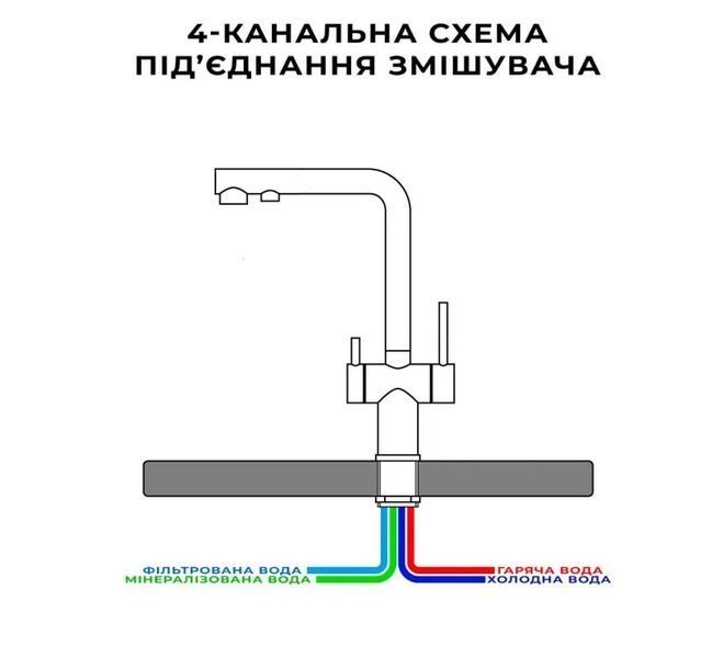 Комбінований змішувач на кухню чорний на 4 води Nett FBB-33